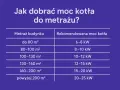 Tabela podpowiada, jaki piec na pellet do domu 200m2 wybrać. Dla powierzchni powyżej 200 m² rekomendowana moc kotła to 20-25 kW.