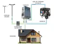 Schemat pokazuje, jak podłączyć agregat prądotwórczy do instalacji domowej. Centralne zasilanie, licznik energii, system ATS i generator współpracują, by zasilać urządzenia w domu.