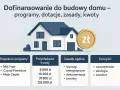 Dofinansowanie do budowy domu: popularne programy, przykładowe kwoty, zasady i korzyści. Złoty symbol sugeruje wsparcie finansowe.