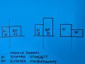 Ilustracja pokazuje, ile od granicy działki można postawić dom. Rysunki przedstawiają różne warianty usytuowania budynków istniejących (BI) i projektowanych (BP) względem linii granicznej.