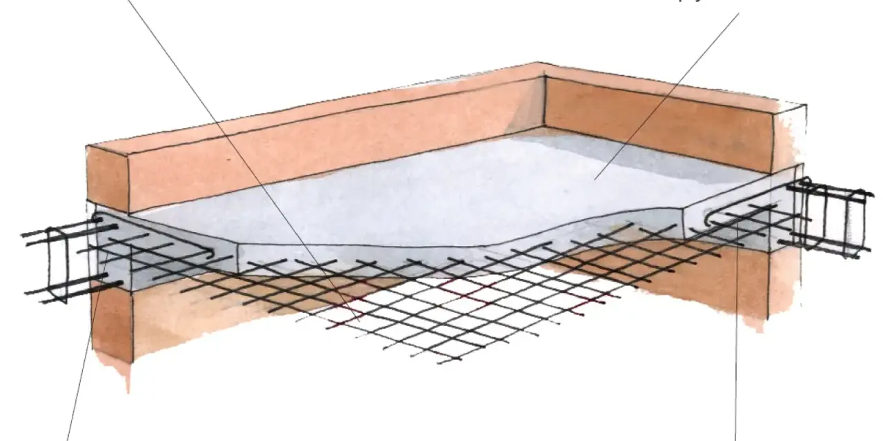 Schemat budowy płyty betonowej z zbrojeniem dolnym i górnym, pokazujący jak zrobić wieniec budowlany.