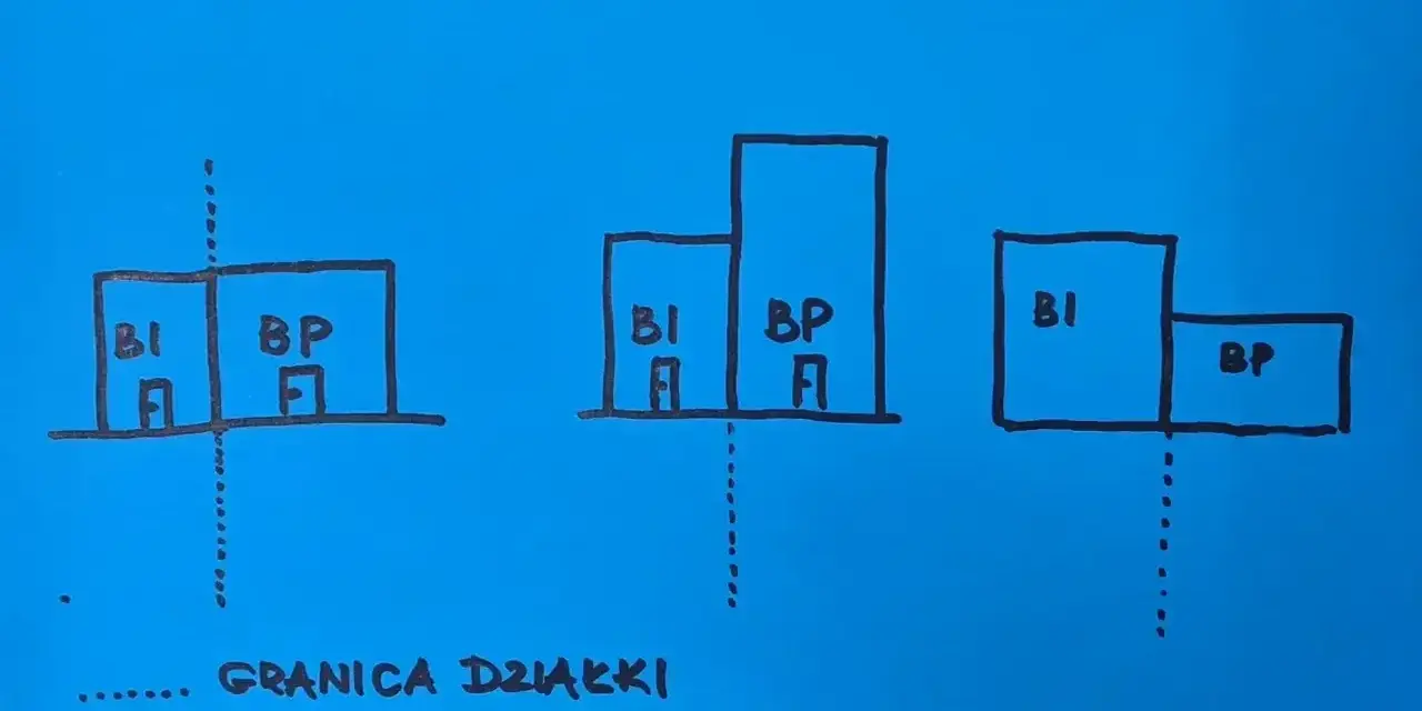 Ilustracja pokazuje, ile od granicy działki można postawić dom. Rysunki przedstawiają różne warianty usytuowania budynków istniejących (BI) i projektowanych (BP) względem linii granicznej.