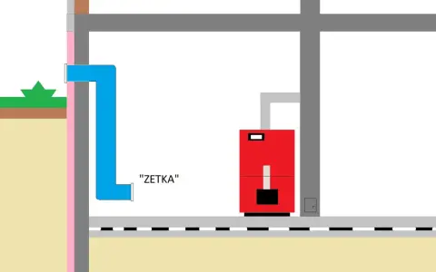 Schemat wentylacji kotłowni gazowej z zamkniętą komorą spalania. System "ZETKA" zapewnia bezpieczne odprowadzanie spalin.