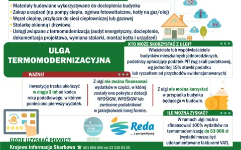 Materiały budowlane, pompy ciepła, fotowoltaika – to przykłady wydatków na termomodernizację, jakie można odliczyć od podatku.