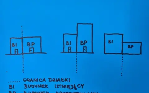 Ilustracja pokazuje, ile od granicy działki można postawić dom. Rysunki przedstawiają różne warianty usytuowania budynków istniejących (BI) i projektowanych (BP) względem linii granicznej.