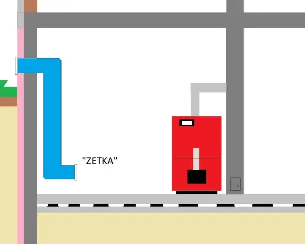 Schemat wentylacji kotłowni gazowej z zamkniętą komorą spalania. System "ZETKA" zapewnia bezpieczne odprowadzanie spalin.