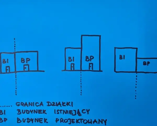 Ilustracja pokazuje, ile od granicy działki można postawić dom. Rysunki przedstawiają różne warianty usytuowania budynków istniejących (BI) i projektowanych (BP) względem linii granicznej.